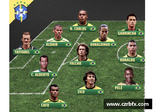 巴西足球阵容：精选巴西球员名单揭秘